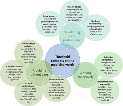 Using Learning Theories to Develop a Veterinary Student Preparedness Toolkit for Workplace Clinical Training